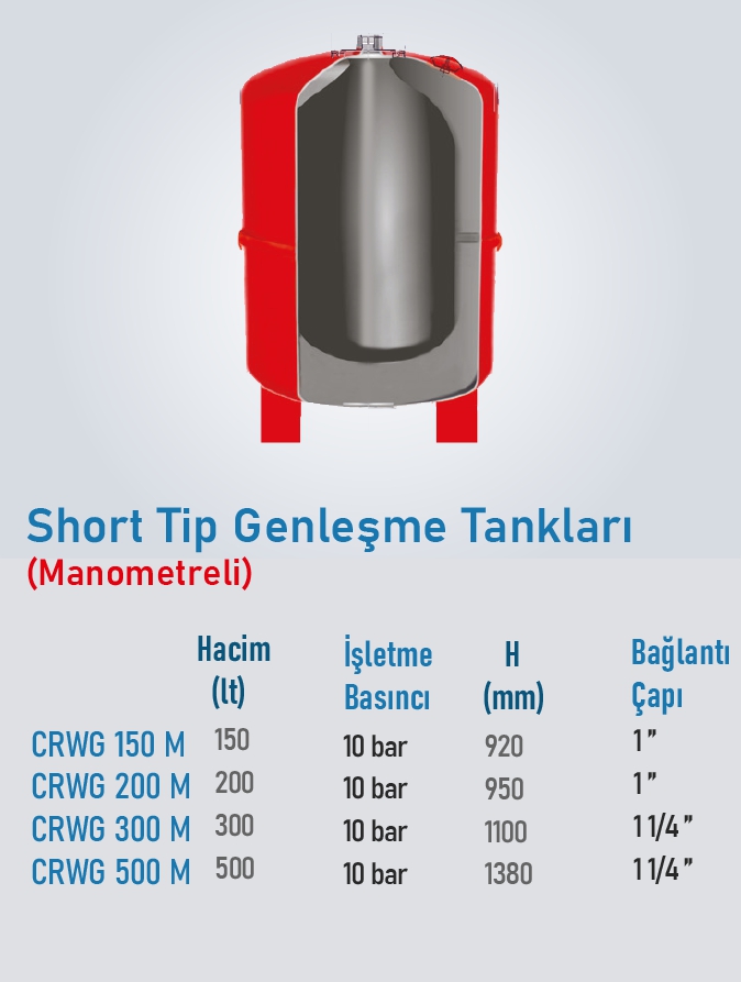 Short Tip Genleşme Tankları (Manometreli)