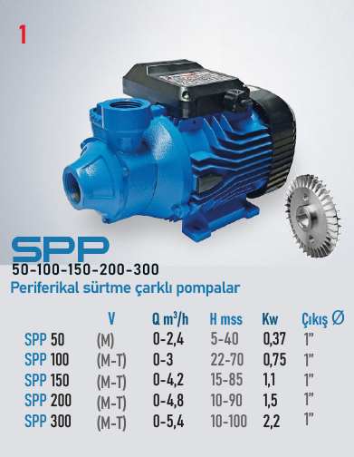 SPP 50-100-150-200-300 Serisi Pompalar