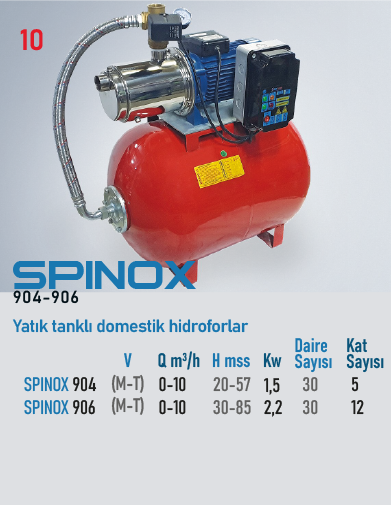 SPINOX 904 Serisi Hidroforlar