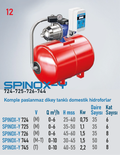 SPINOX-Y 724 Serisi Hidroforlar