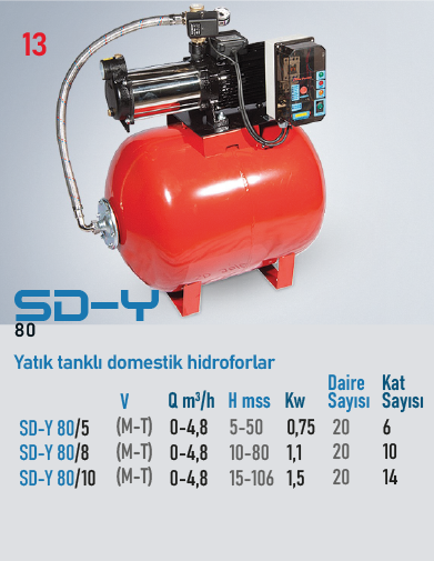 SD-Y 80 Serisi Hidroforlar