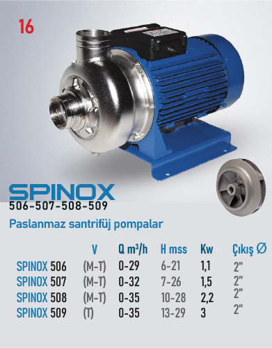 SPINOX 506-507-508-509 Serisi Pompalar