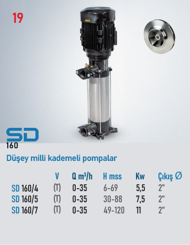 SD 160 Serisi Pompalar