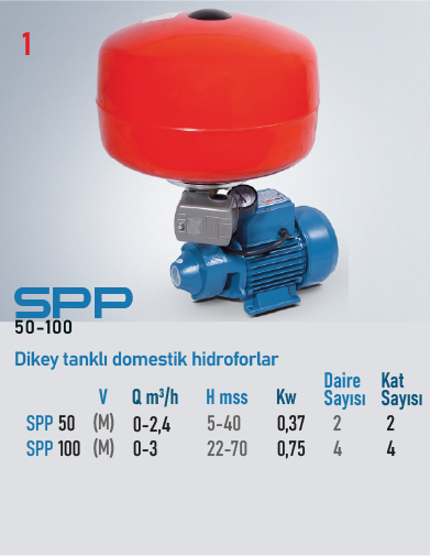 SPP 50-100 Serisi Hidroforlar