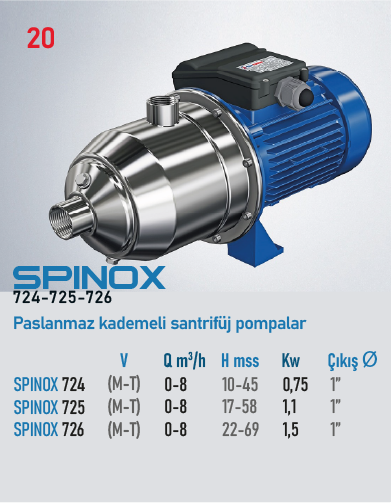 SPINOX 724 Serisi Pompalar