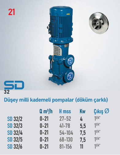 SD 32 Serisi Pompalar