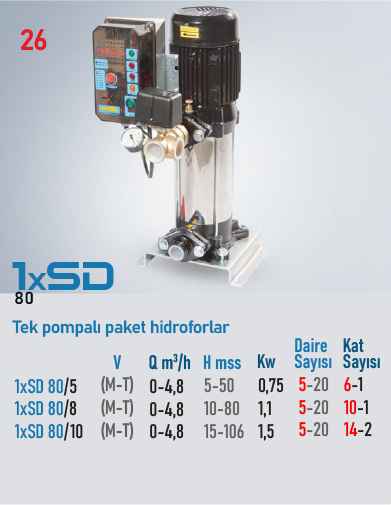 1xSD 80 Serisi Hidroforlar