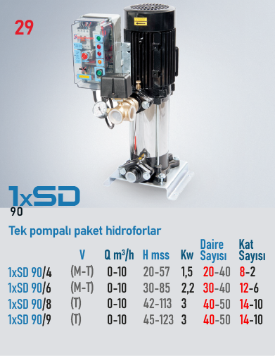 1xSD 90 Serisi Hidroforlar