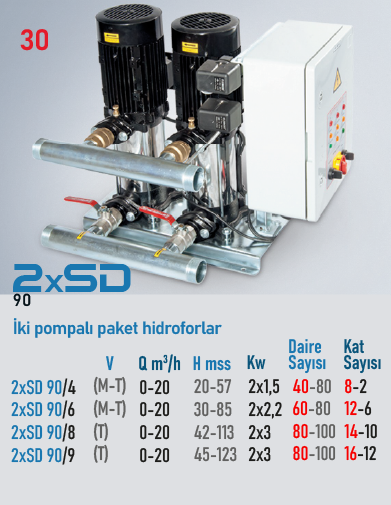 2xSD 90 Serisi Hidroforlar