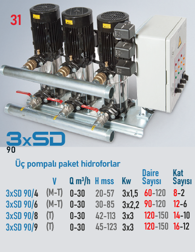 3xSD 90 Serisi Hidroforlar