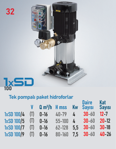 1xSD 100 Serisi Hidroforlar