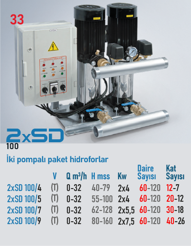 2xSD 100 Serisi Hidroforlar