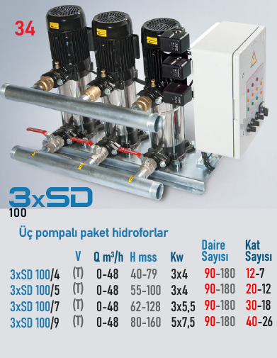 3xSD 100 Serisi Hidroforlar