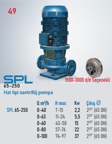 SPL 65-250 Serisi Pompalar