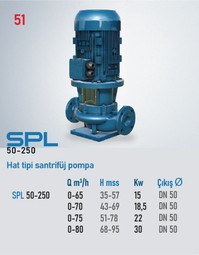 SPL 50-250 Serisi Pompalar