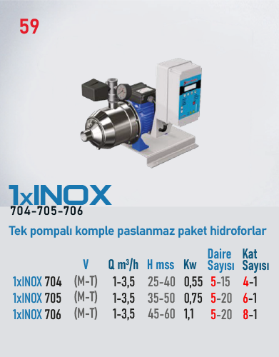 1xINOX 704 Serisi Pompalar