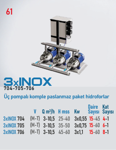 3xINOX 704 Serisi Pompalar