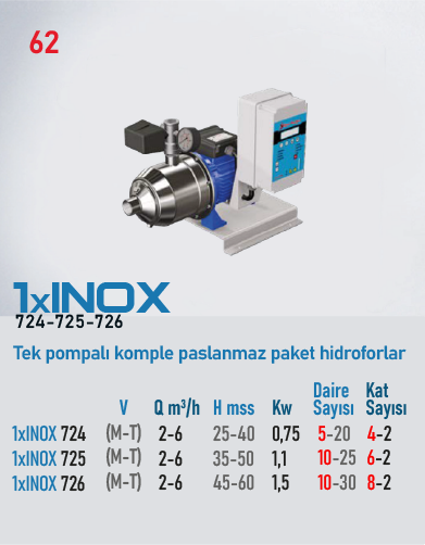 1xINOX 724 Serisi Pompalar