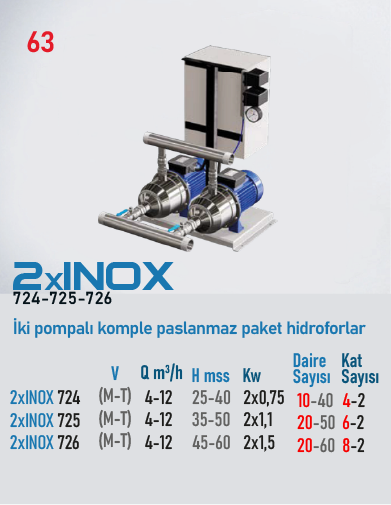 2xINOX 724 Serisi Pompalar