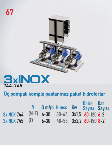 3xINOX 744 Serisi Pompalar