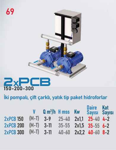 2xPCB 150 Serisi Hidroforlar