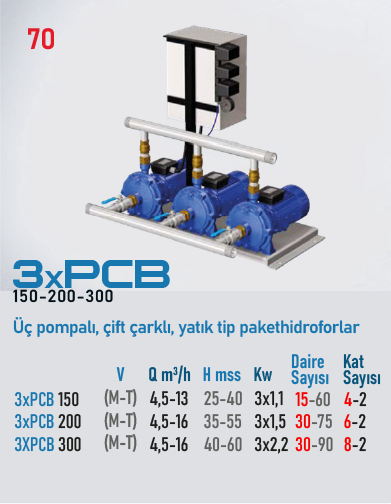 3xPCB 150 Serisi Hidroforlar