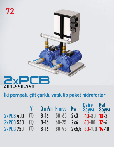 2xPCB 400 Serisi Hidroforlar