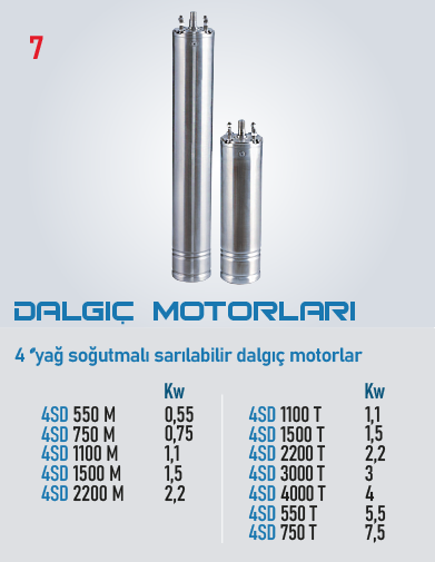 4” Yağ Soğutmalı Sarılabilir Dalgıç Motorlar