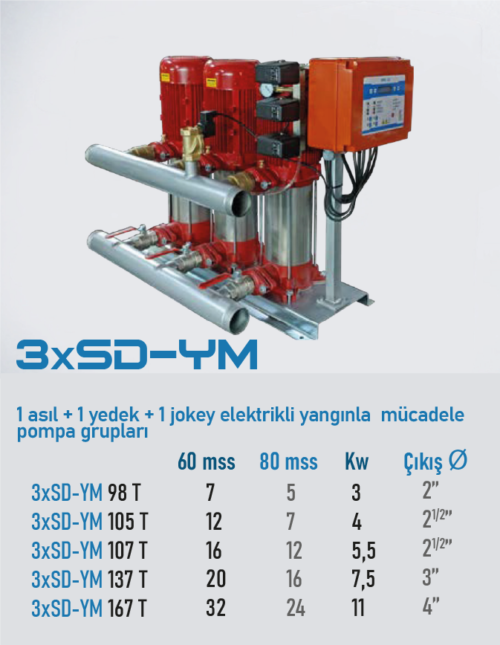 3xSD-YM 98 T SERİSİ YANGIN POMPALARI